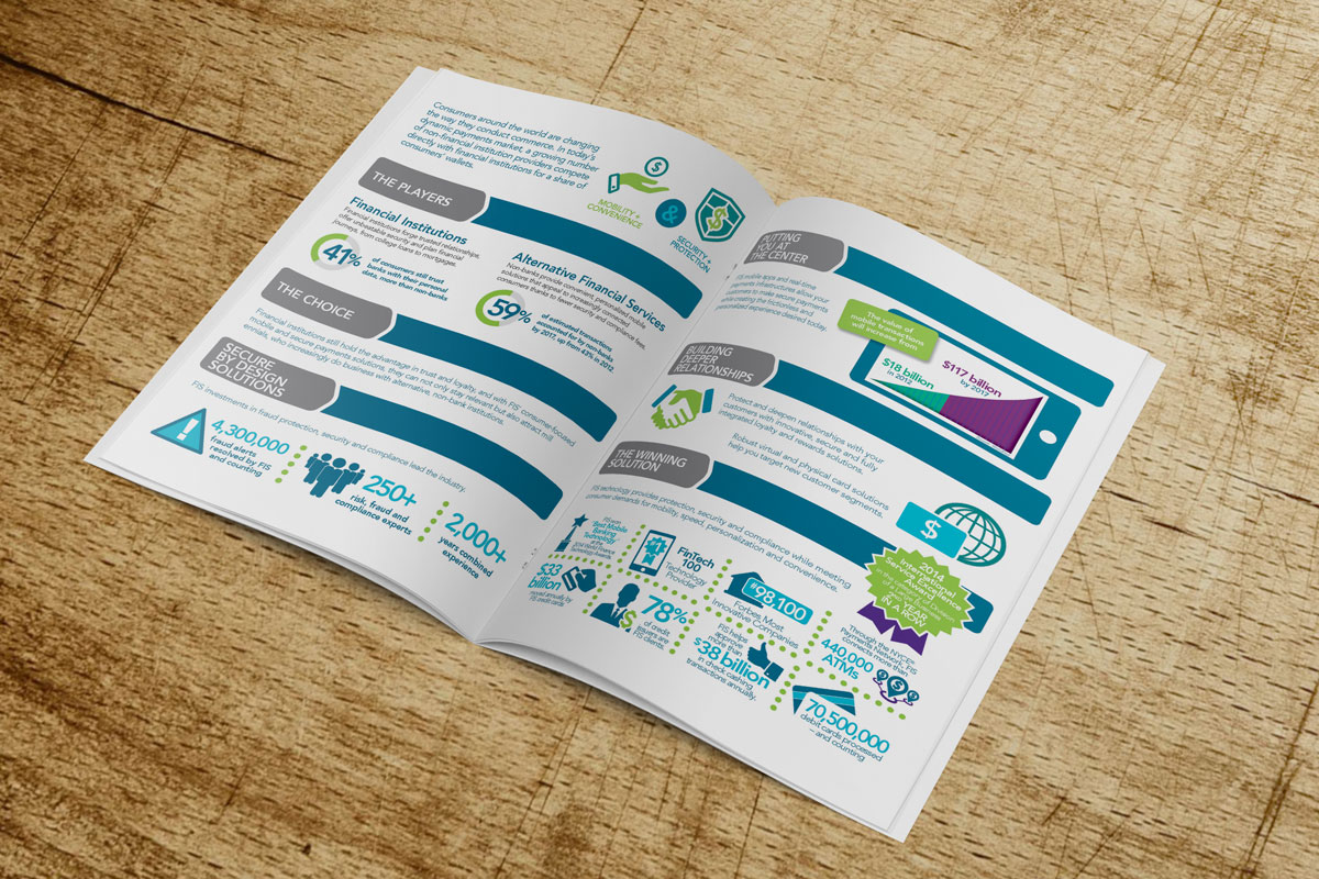 FIS | Tokenization Infographic | Payment Eco System